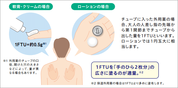 外用薬について よくあるご質問 Q7 | Torii Medical Plaza - 鳥居薬品医療関係者向け情報